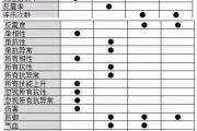 问道手游最新的区,问道手游哪个区最早