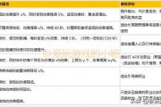 暗黑破坏神3d手游职业介绍,暗黑破坏神3d手游职业选择