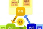 倩女幽魂手游养育剧情在哪,倩女幽魂手游养育剧情