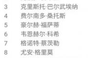 实况足球手游最新教练,实况手游教练排行
