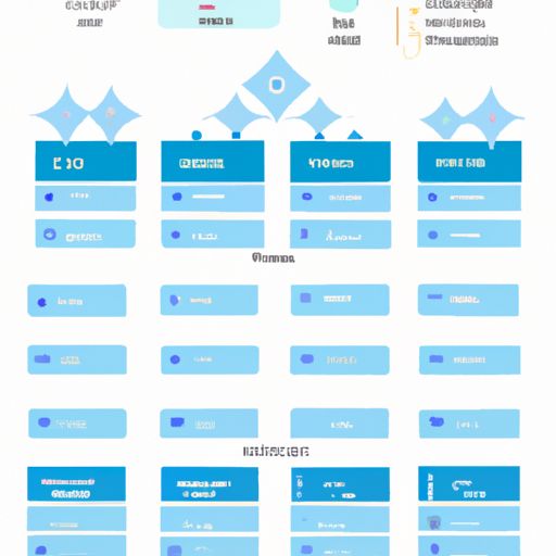 腾讯四方面评测手游品质 ppt