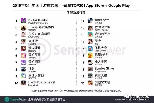 韩国手游市场分析,韩国什么手游火爆