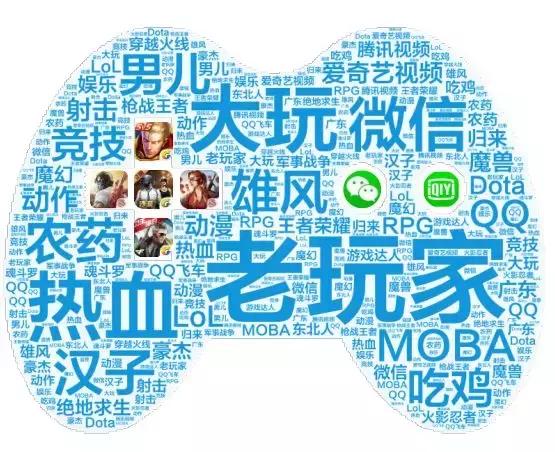 手游数据统计,全球手游分析报告