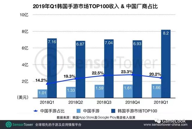 韩国手游市场分析,韩国什么手游火爆