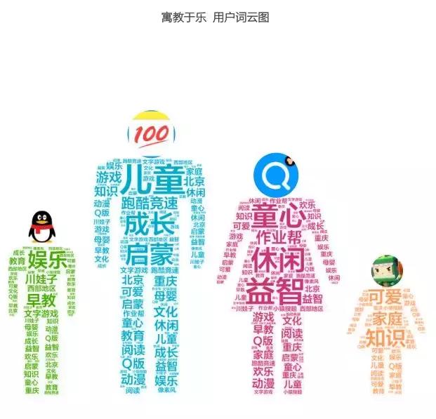 手游数据统计,全球手游分析报告