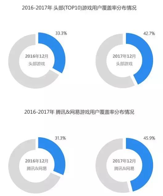 手游数据统计,全球手游分析报告