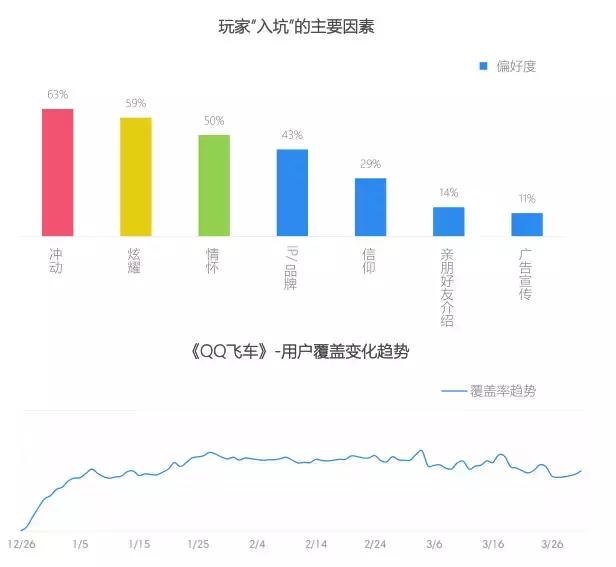 手游数据统计,全球手游分析报告
