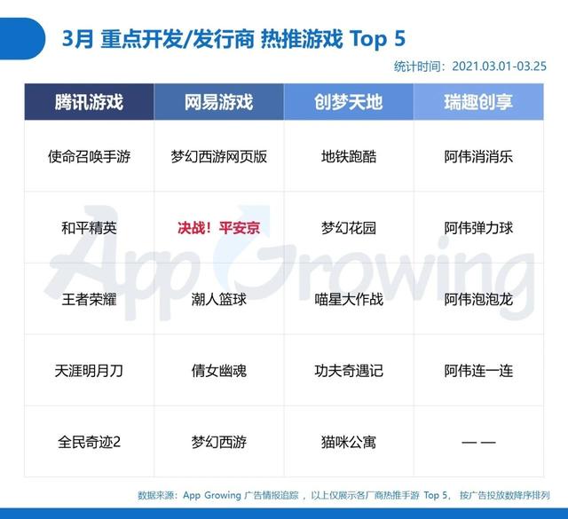 手游刷新率,手游如何刷数据