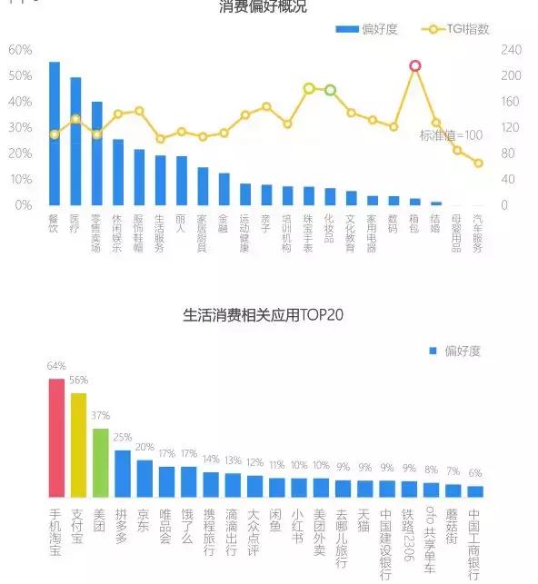 手游数据统计,全球手游分析报告