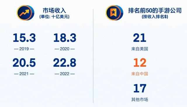 手机卖场游戏,手游经销