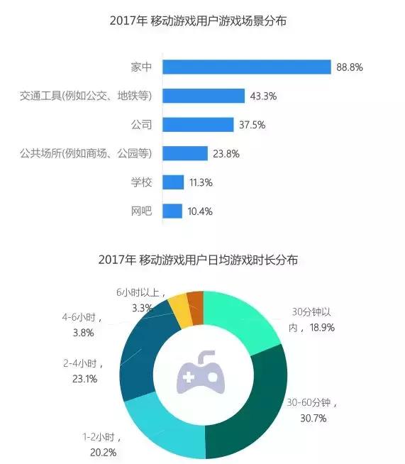 手游数据统计,全球手游分析报告