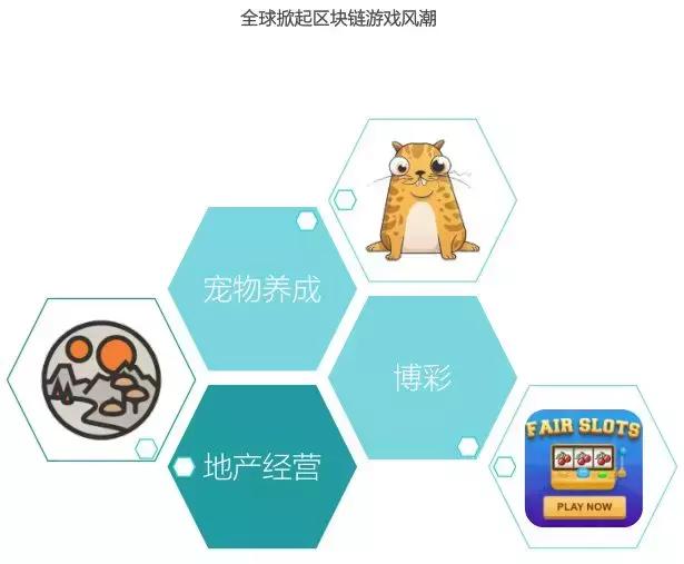 手游数据统计,全球手游分析报告