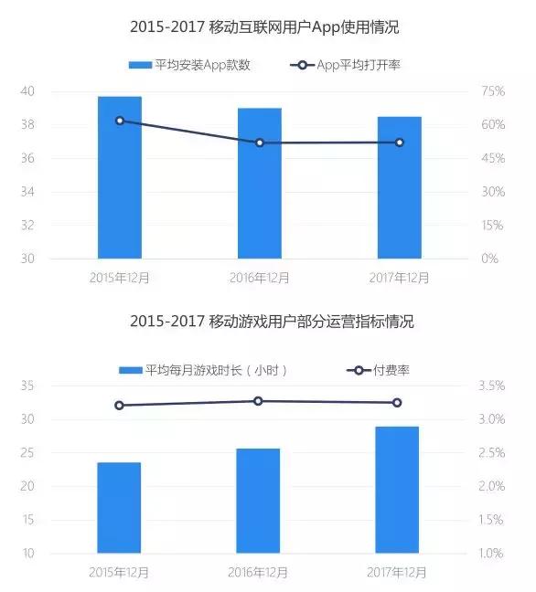 手游数据统计,全球手游分析报告