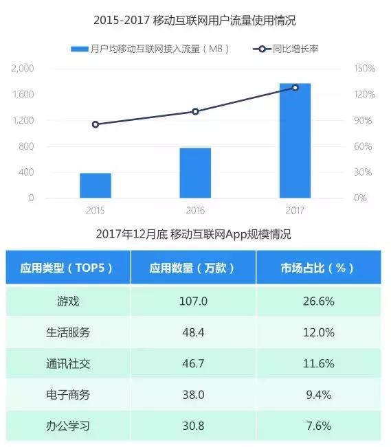 手游数据统计,全球手游分析报告