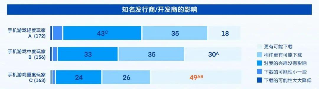 手机卖场游戏,手游经销