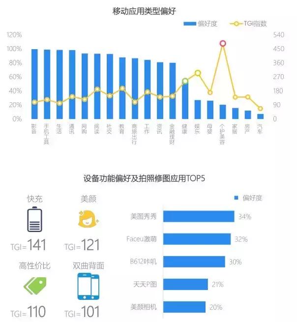 手游数据统计,全球手游分析报告