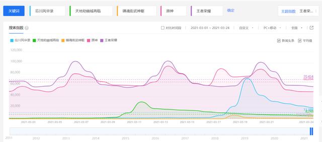 手游刷新率,手游如何刷数据