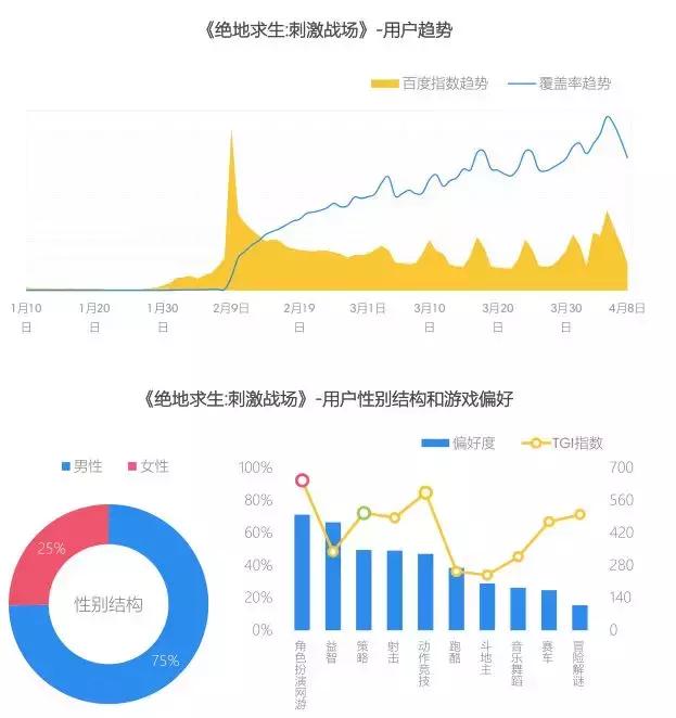 手游数据统计,全球手游分析报告