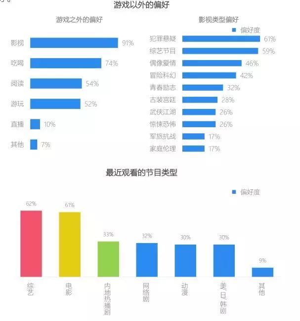 手游数据统计,全球手游分析报告