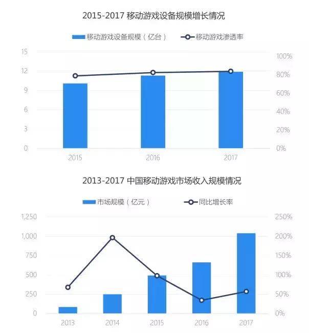 手游数据统计,全球手游分析报告