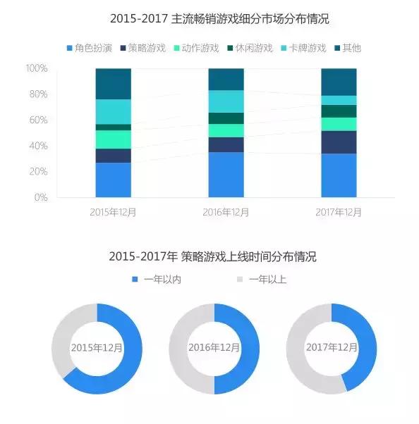 手游数据统计,全球手游分析报告