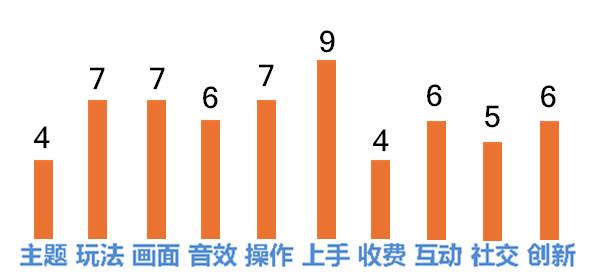 守护者们手游,好玩的守护者手游