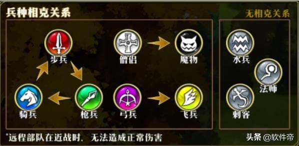 战棋手游,战棋类单机游戏