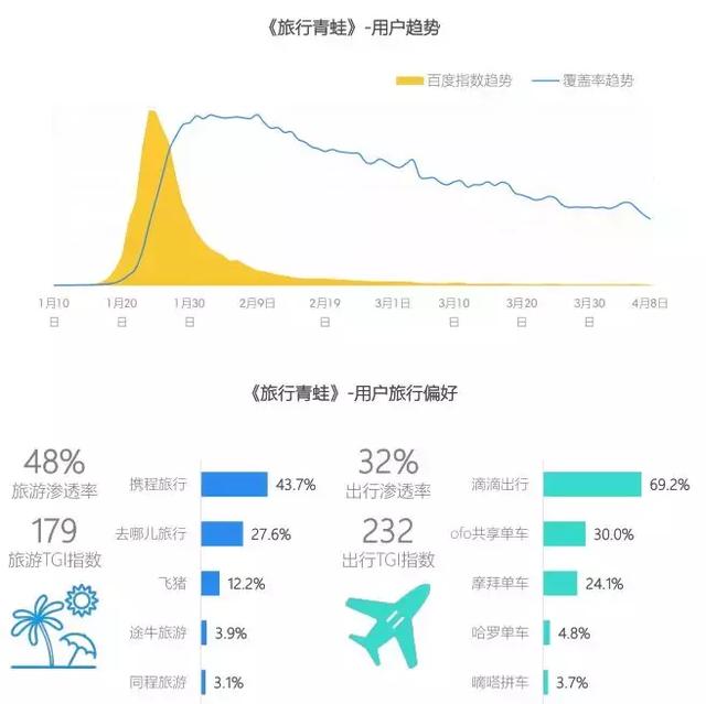 手游数据统计,全球手游分析报告