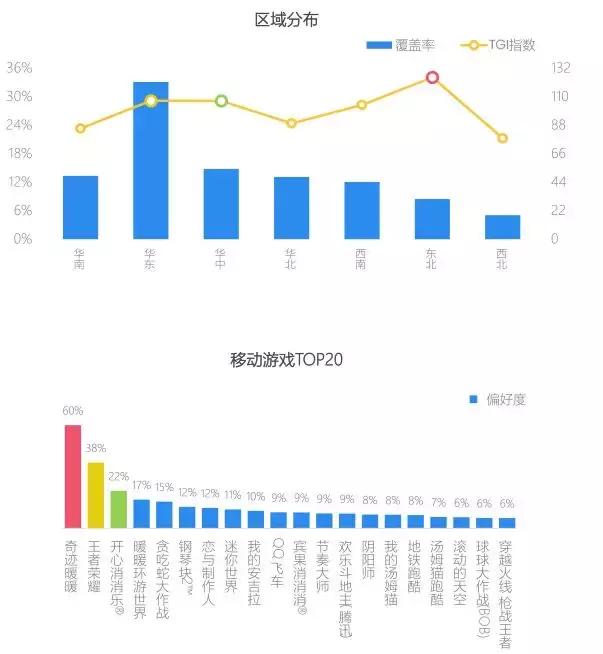 手游数据统计,全球手游分析报告