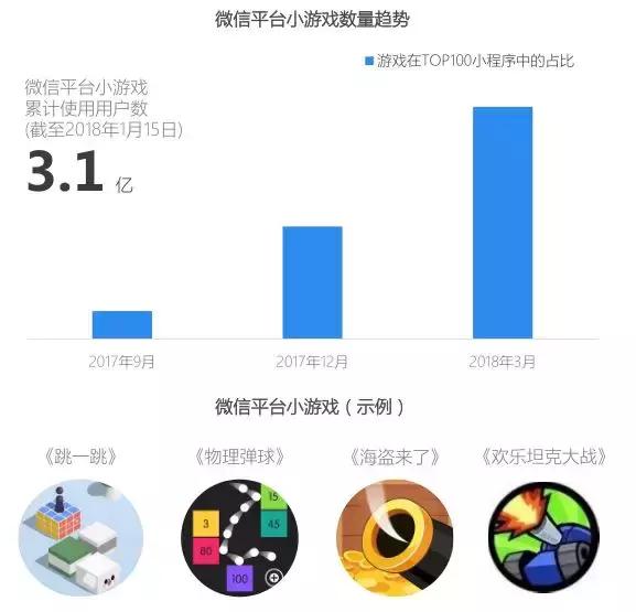 手游数据统计,全球手游分析报告