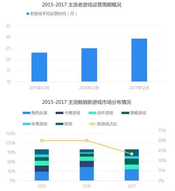 手游数据统计,全球手游分析报告