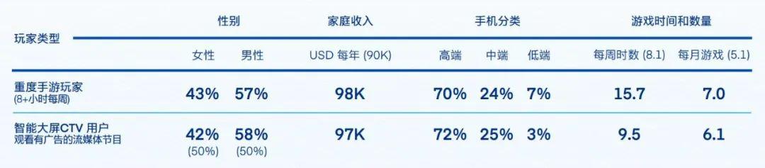 手机卖场游戏,手游经销