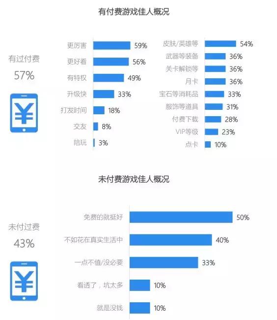 手游数据统计,全球手游分析报告