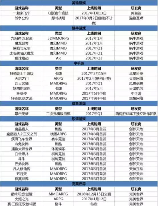 爵迹手游叫什么,爵迹