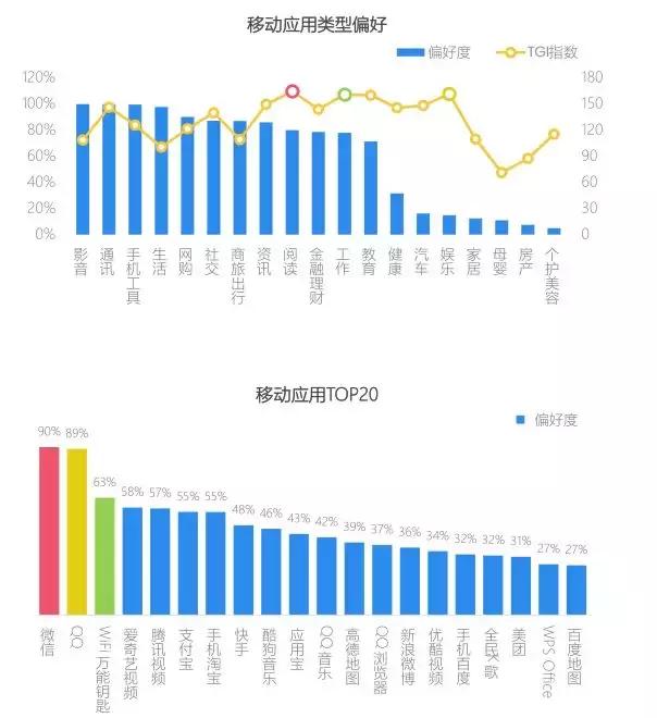 手游数据统计,全球手游分析报告