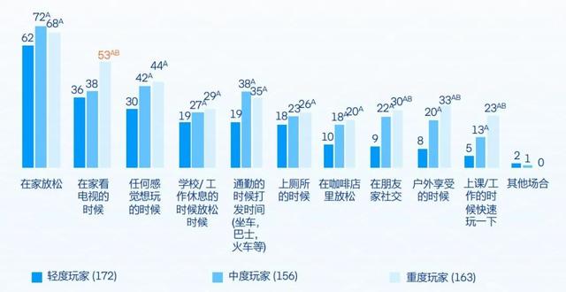 手机卖场游戏,手游经销