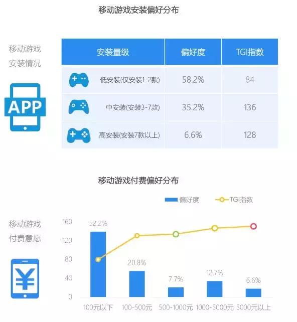 手游数据统计,全球手游分析报告