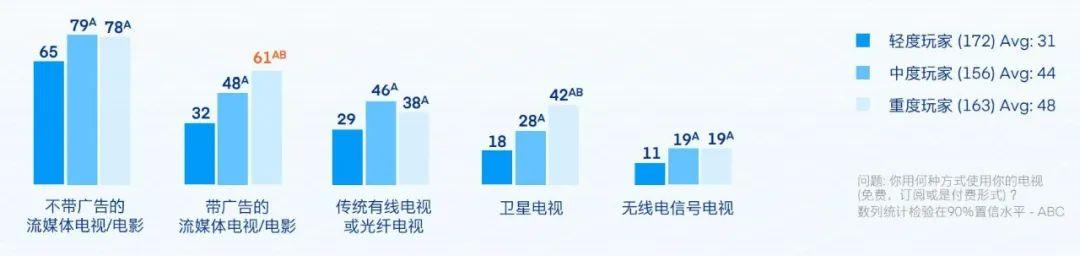 手机卖场游戏,手游经销