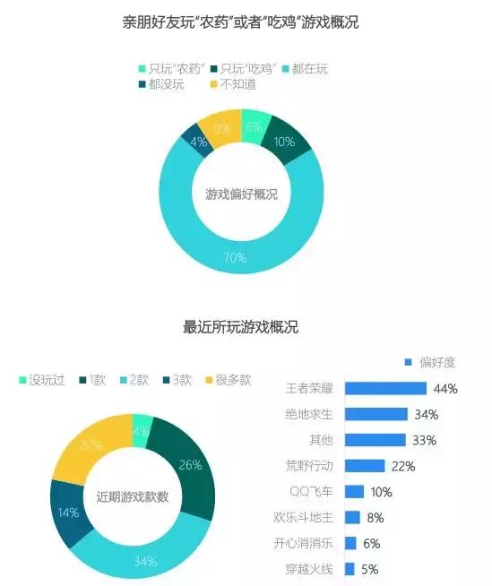 手游数据统计,全球手游分析报告