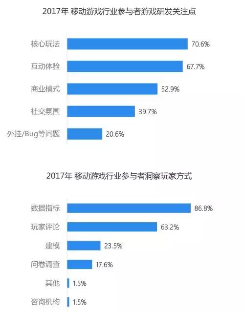手游数据统计,全球手游分析报告