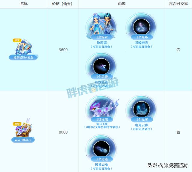 梦幻西游手游瑞兽怎么获得,梦幻手游瑞兽怎么合成