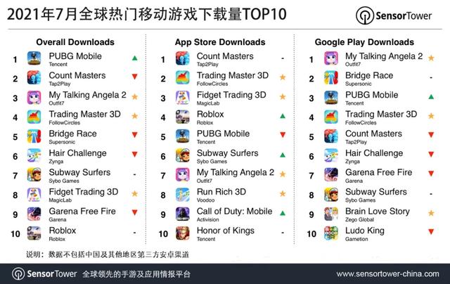 腾讯手游戏排行榜,腾讯十大手游排行榜