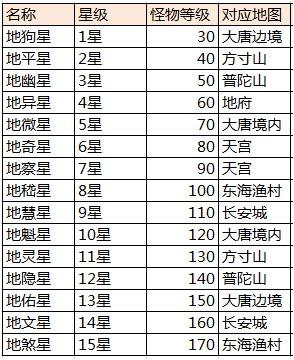 大话西游手游队长奖励怎么领,大话西游手游奖励一览