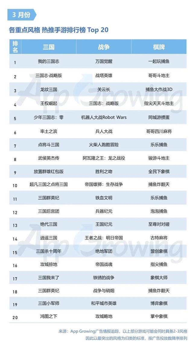 手游刷新率,手游如何刷数据