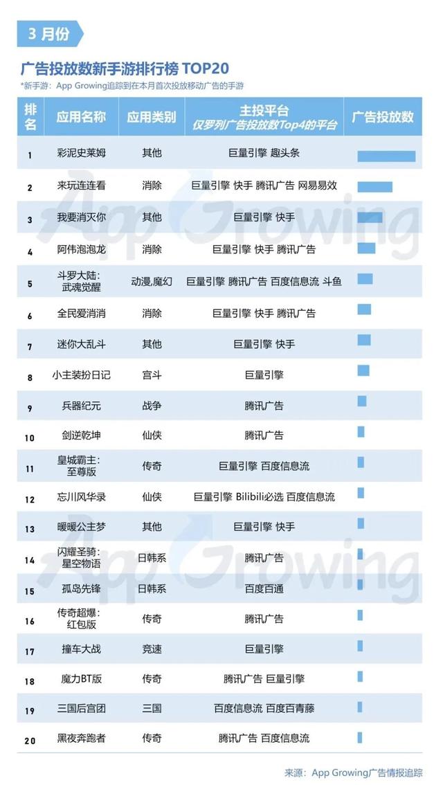 手游刷新率,手游如何刷数据