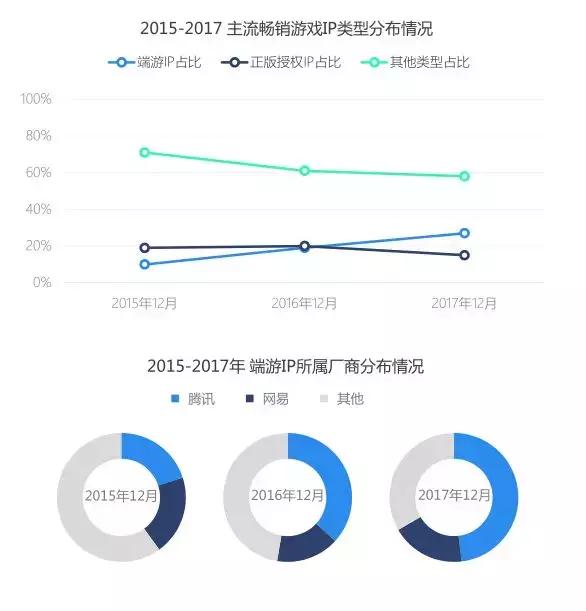 手游数据统计,全球手游分析报告