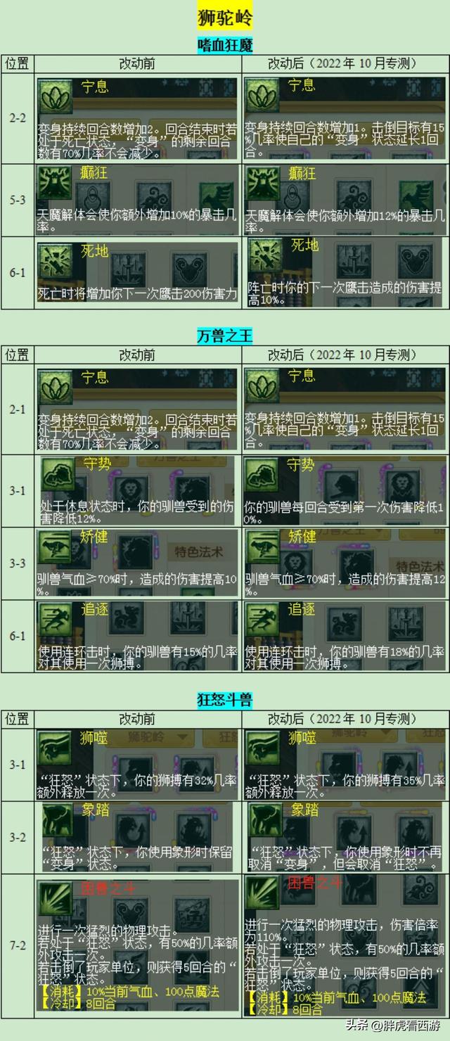 梦幻西游手游瑞兽怎么获得,梦幻手游瑞兽怎么合成