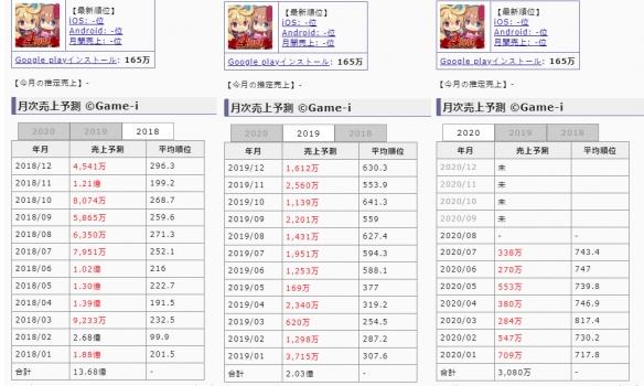 有没有类似游戏王的手游,和游戏王同类型的手机游戏
