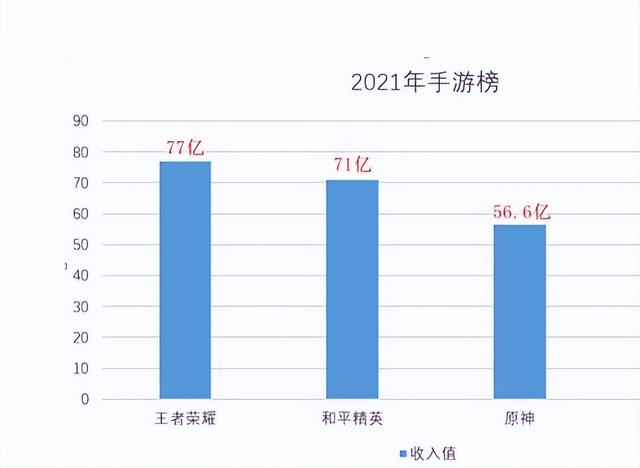 现在玩家最多的手游,目前最多人玩的手游