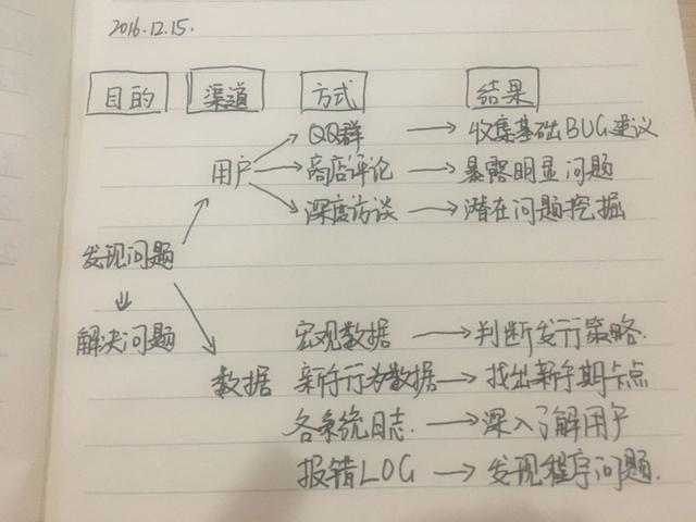神泣手游安卓版,网游神泣手机版怎么玩